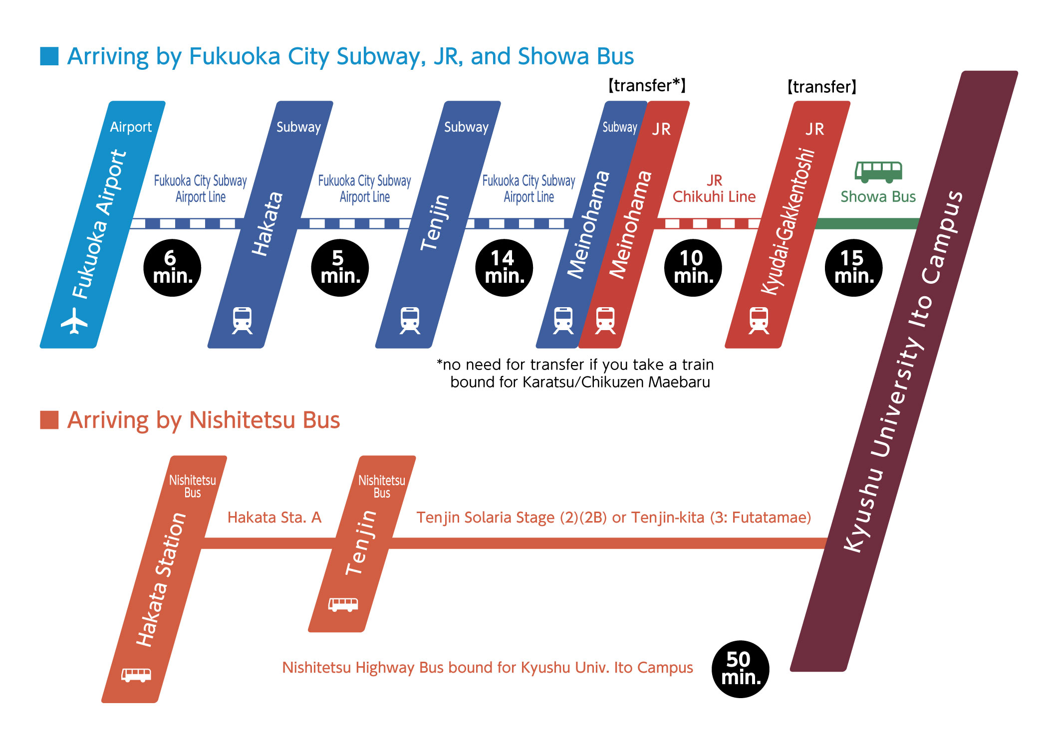 Campus Access Map